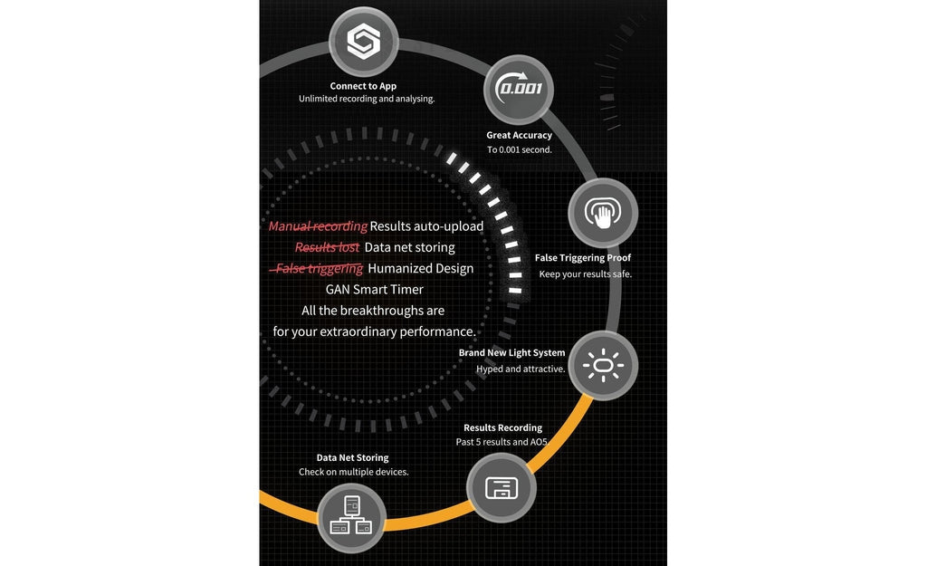 GAN Bluetooth Smart Timer black detail