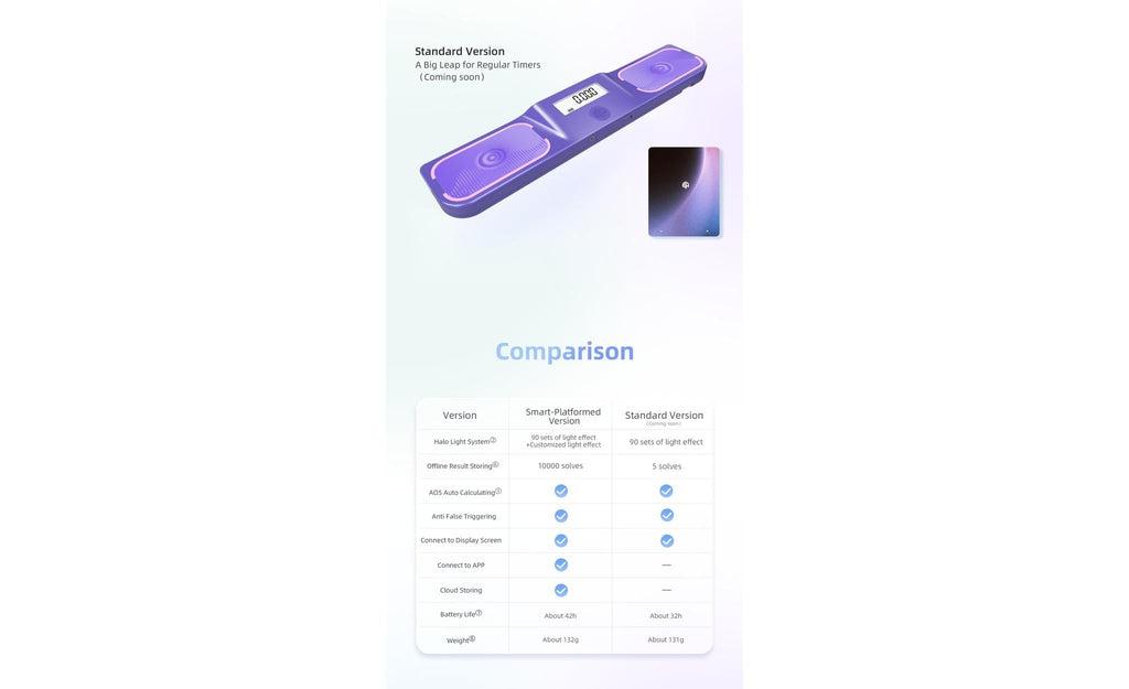 GAN Halo Bluetooth Timer Smart blue detail