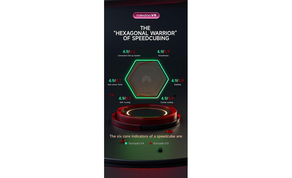 X-Man Tornado 3x3 V4 Pioneer Magnetic MagLev Ball-Core UV Coated stickerless detail