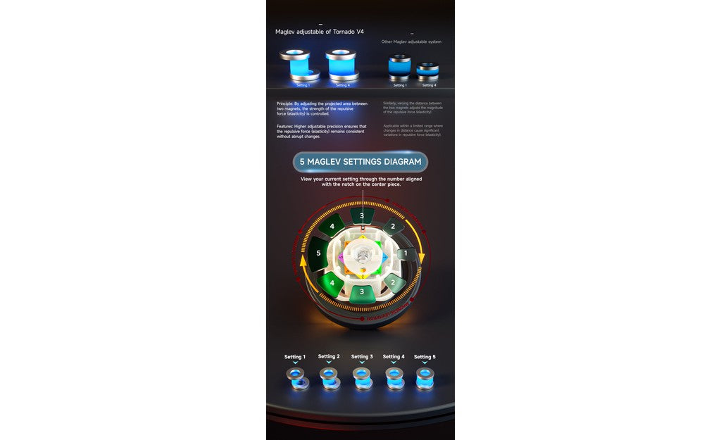 X-Man Tornado 3x3 V4 Pioneer Magnetic MagLev Ball-Core UV Coated stickerless detail