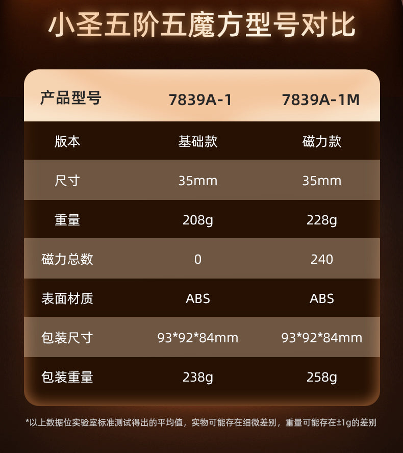 小圣五阶五魔方_13.jpg