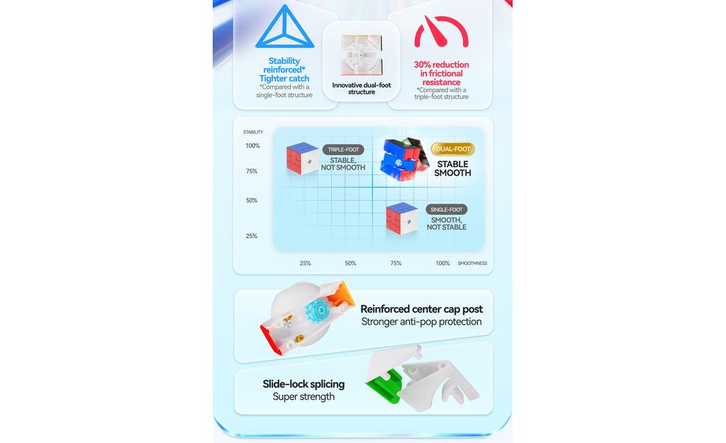 GAN Square-1 (Magnetic, MagLev, Core Magnets, UV Coated)