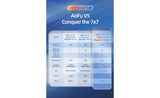 Max Park AoFu 7x7 V5 Triple-Track (Magnetic, Ball-Core)