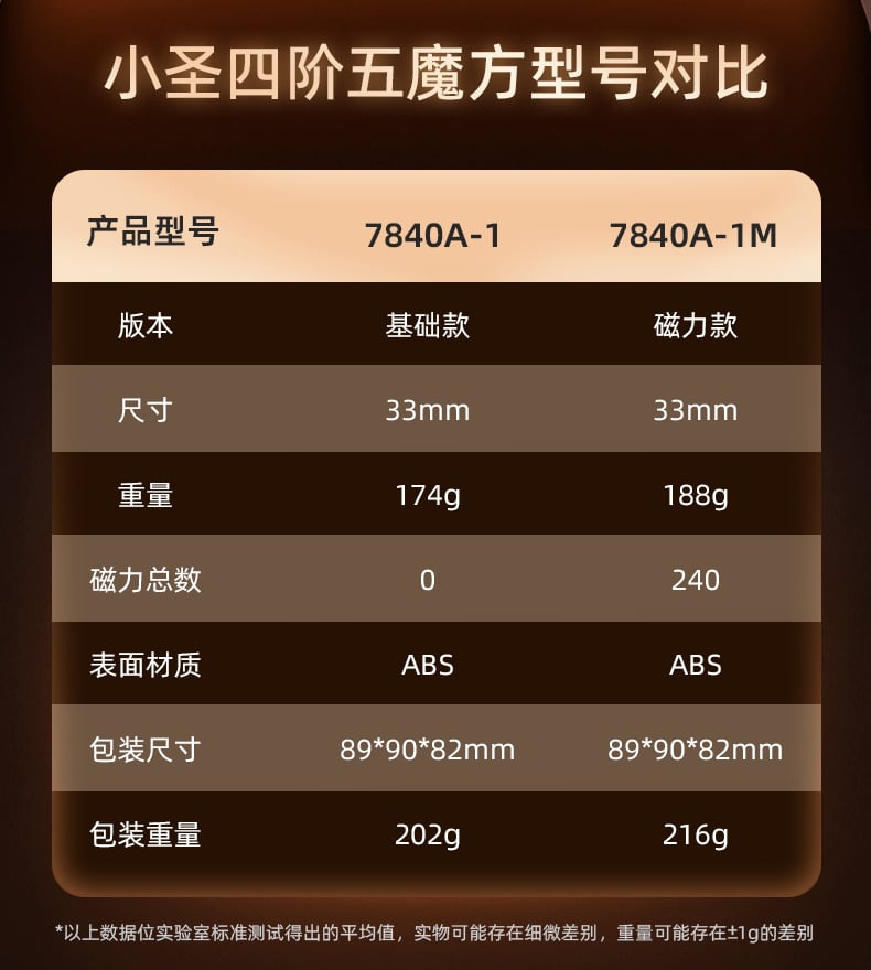 小圣四阶五魔方_13.jpg