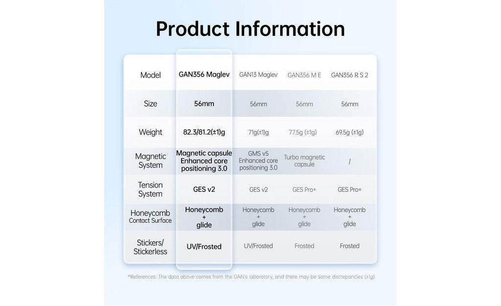 GAN 356 3x3 (Magnetic, MagLev, Core Magnets) | SpeedCubeShop