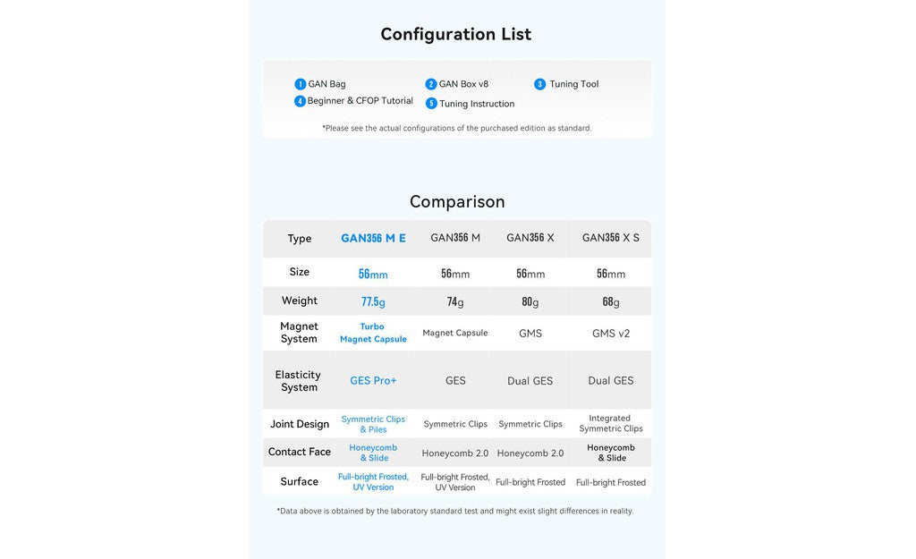 GAN 356 ME 3x3 V2 (Magnetic) | SpeedCubeShop