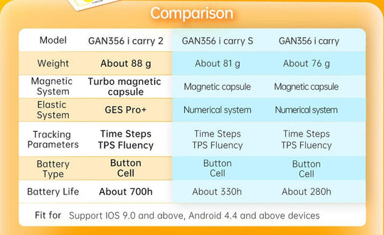 GAN 356 (i Carry 2) 3x3 Bluetooth Smart Cube (UV Coated) | SpeedCubeShop