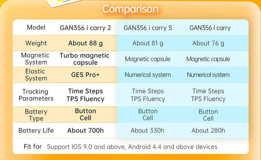 GAN 356 (i Carry) 3x3 Bluetooth Smart Cube | SpeedCubeShop