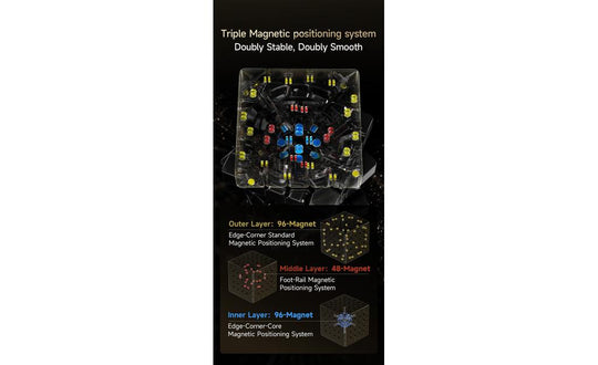 QiYi Warrior 5x5 (Magnetic, UV Coated)