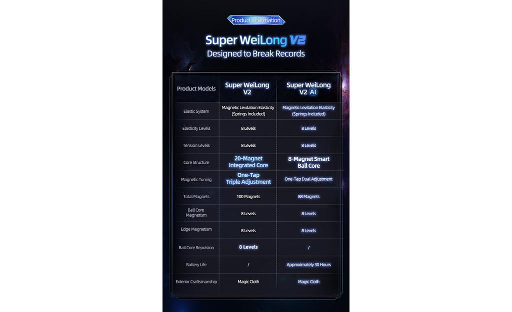 MoYu Super WeiLong 3x3 V2 (Magnetic, MagLev, 20-Magnet Ball-Core, UV Coated) | SpeedCubeShop