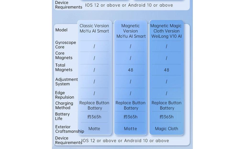 MoYu WeiLong AI 3x3 V10 (Magnetic, Ball-Core) - Bluetooth Smart Cube | SpeedCubeShop