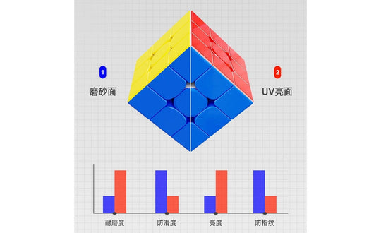 ShengShou YuFeng 3x3 Magnetic (Magnetic Core) | SpeedCubeShop