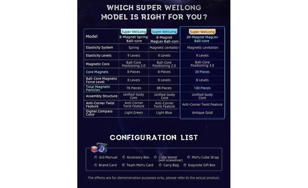 MoYu Super WeiLong 3x3 (Magnetic, MagLev, Ball-Core, UV Coated) | SpeedCubeShop