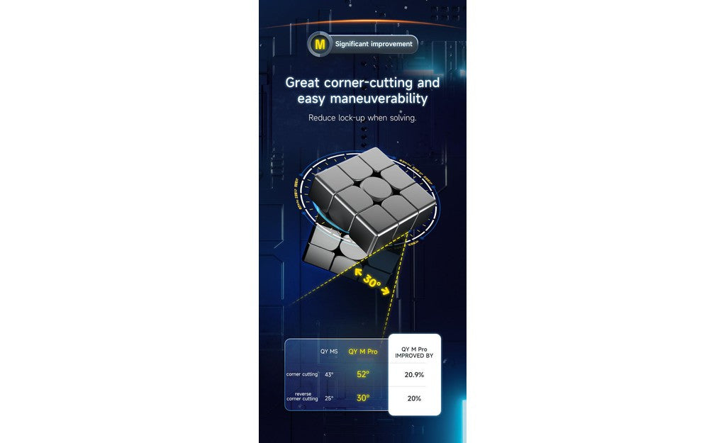 (ARCHIVED)  QiYi M Pro 3x3 (Magnetic, MagLev, Ball-Core, UV Coated) | SpeedCubeShop