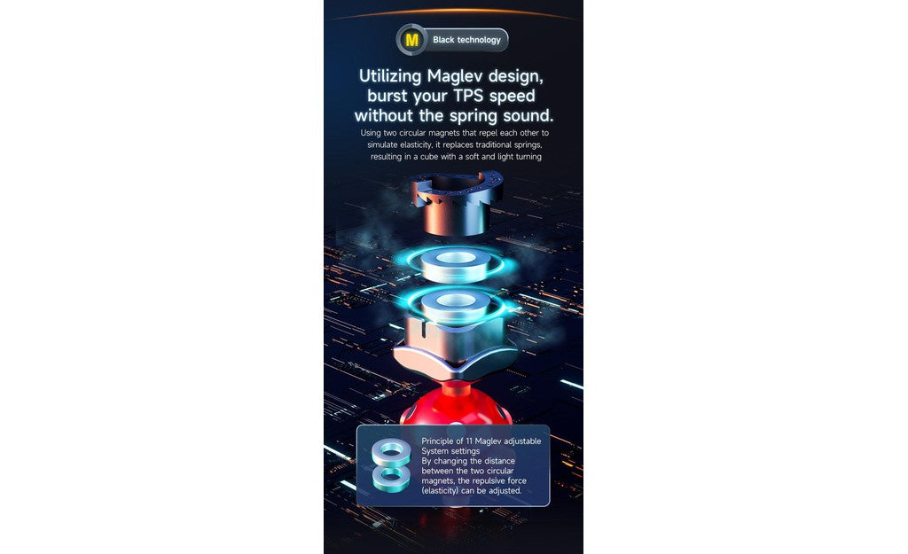 (ARCHIVED)  QiYi M Pro 3x3 (Magnetic, MagLev, Ball-Core, UV Coated) | SpeedCubeShop