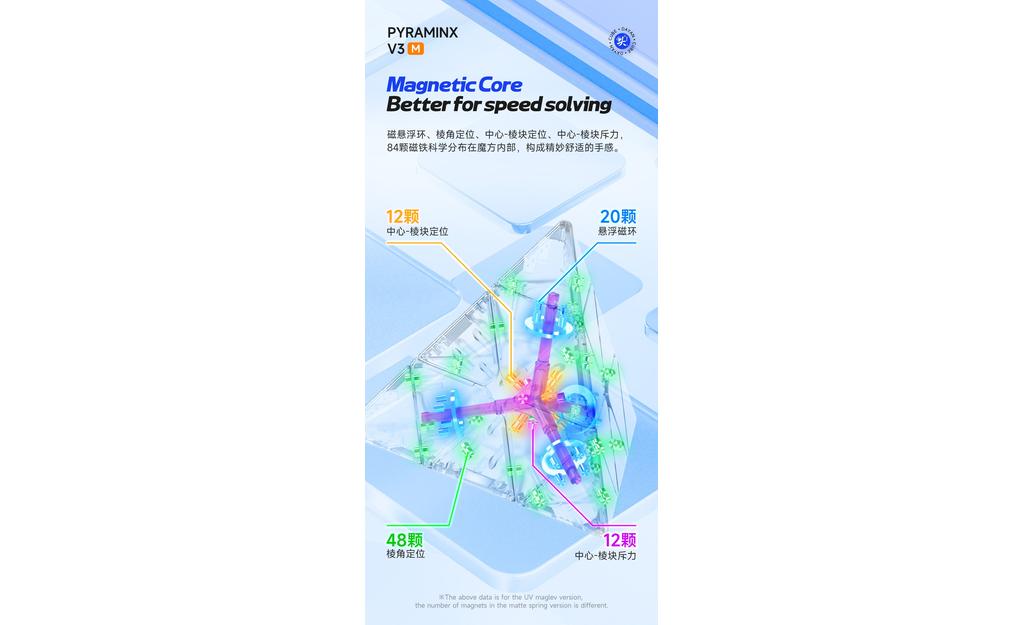 DaYan Pyraminx V3 (Magnetic, MagLev, Ball-Core, UV Coated) | SpeedCubeShop