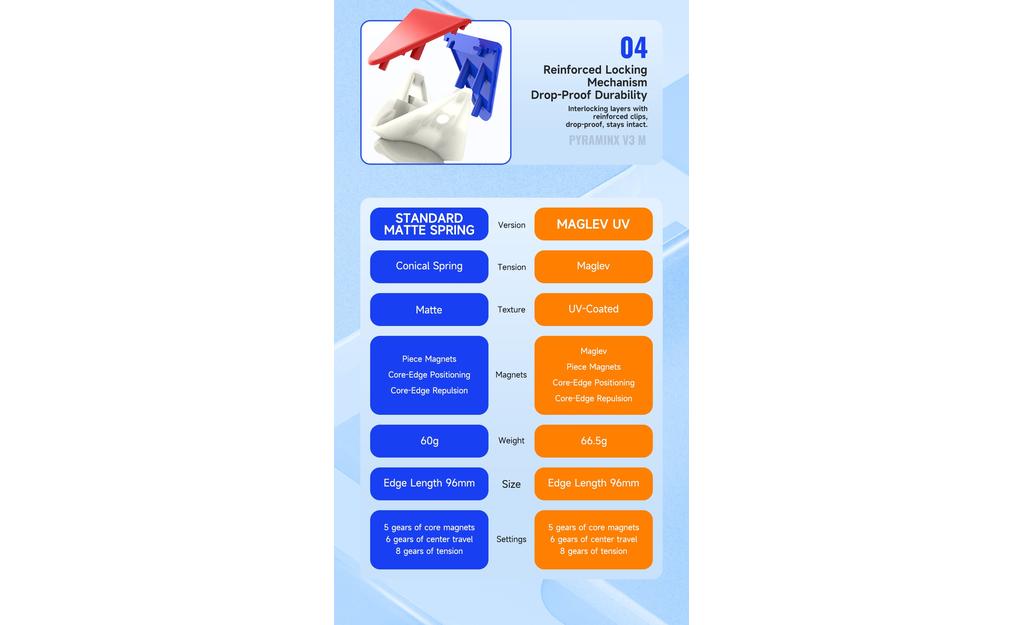 DaYan Pyraminx V3 (Magnetic, MagLev, Ball-Core, UV Coated) | SpeedCubeShop