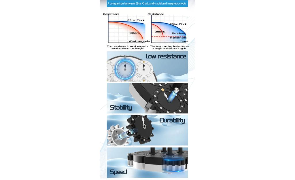 ESTAR Clock (Magnetic) - Bearing