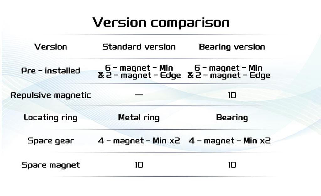 ESTAR Clock (Magnetic) - Bearing
