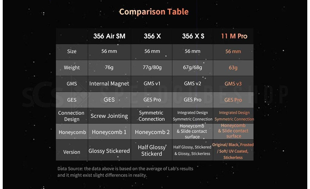 GAN 11 Pro 3x3 (Magnetic, Core Magnets) | SpeedCubeShop