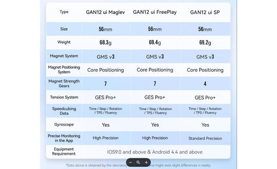 GAN 12 UI SP 3x3 (Magnetic, UV Coated) - Bluetooth Smart Cube | SpeedCubeShop