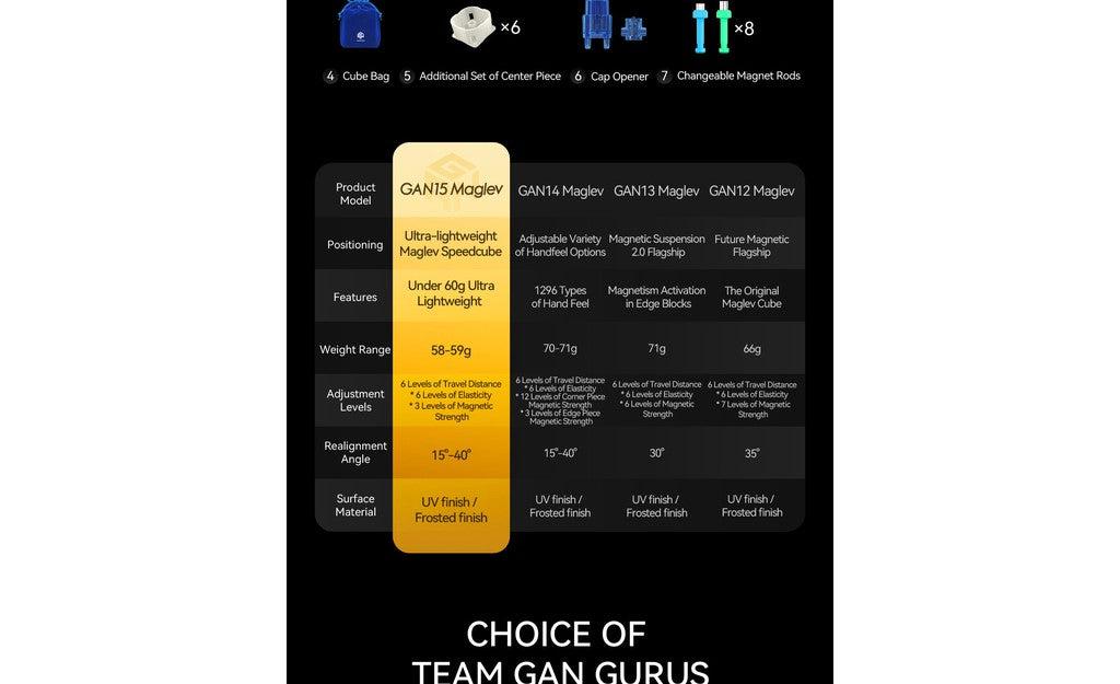 GAN 15 3x3 (Magnetic, MagLev, Core Magnets, UV Coated) | SpeedCubeShop