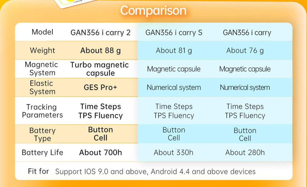 GAN 356 i Carry 2 3x3 Bluetooth Smart Cube (Magnetic, UV Coated) | SpeedCubeShop