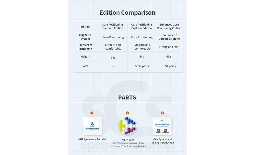GAN Pyraminx Enhanced (Magnetic, Core Magnets) | SpeedCubeShop