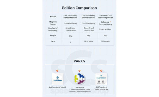 GAN Pyraminx (Magnetic, Core Magnets) | SpeedCubeShop