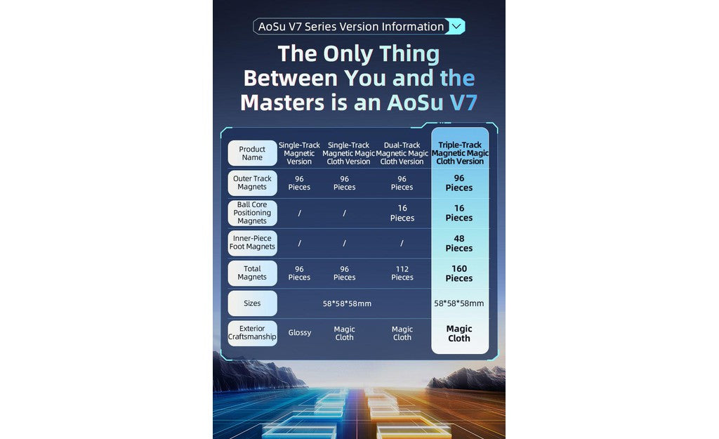 MoYu AoSu 4x4 V7 Triple-Track (Magnetic, Ball-Core, UV Coated) | SpeedCubeShop