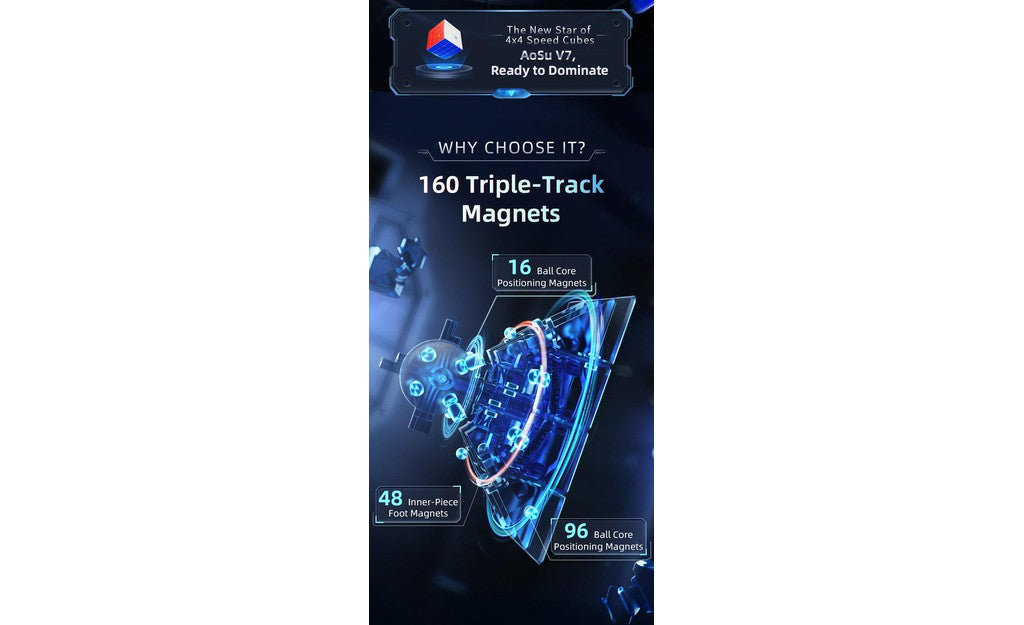 MoYu AoSu 4x4 V7 Triple-Track (Magnetic, Ball-Core, UV Coated) | SpeedCubeShop