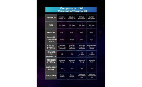 MoreTry TianMa X3 3x3 Super (Magnetic, MagLev, Core Magnets) | SpeedCubeShop