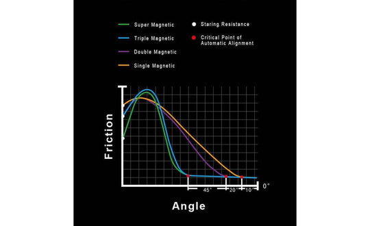 MoreTry TianMa X3 3x3 Super (Magnetic, MagLev, Core Magnets) | SpeedCubeShop