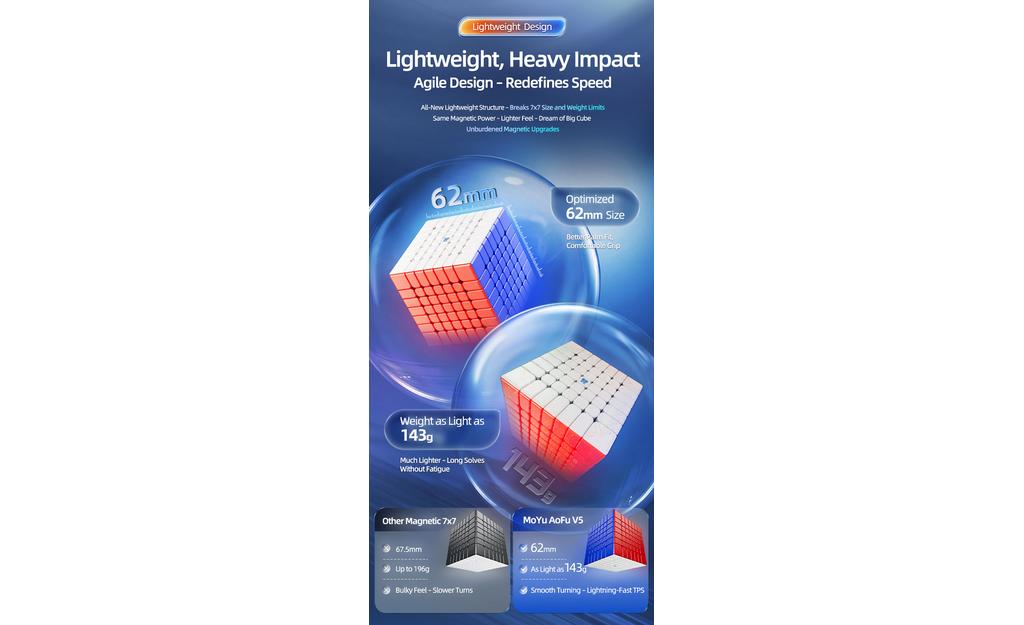 MoYu AoFu 7x7 V5 Double-Track (Magnetic, Ball-Core) | SpeedCubeShop
