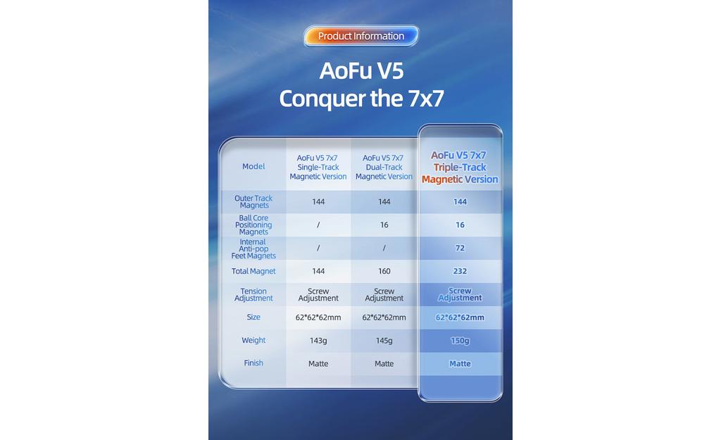 MoYu AoFu 7x7 V5 Double-Track (Magnetic, Ball-Core) | SpeedCubeShop