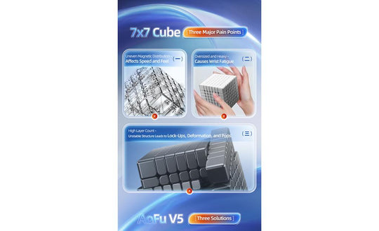 MoYu AoFu 7x7 V5 Single-Track (Magnetic) | SpeedCubeShop