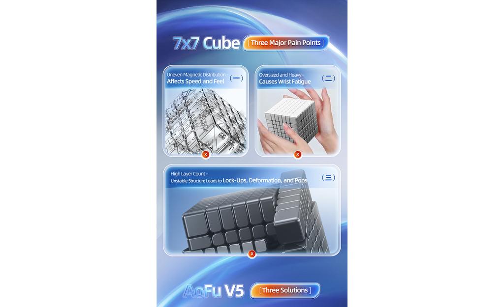 MoYu AoFu 7x7 V5 Triple-Track (Magnetic, Ball-Core, UV Coated)