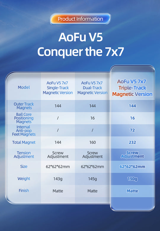 MoYu AoFu 7x7 V5 Triple-Track (Magnetic, Ball-Core, UV Coated)