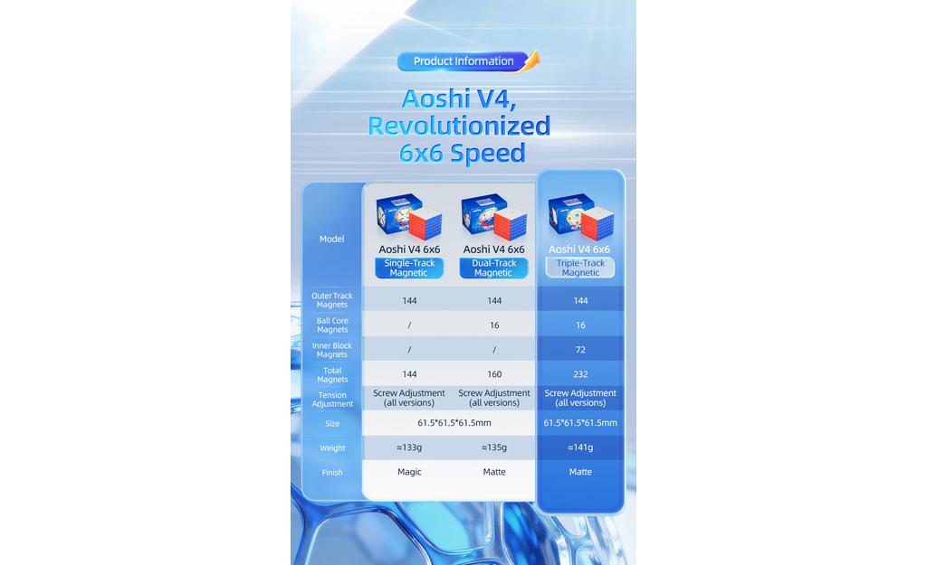 MoYu AoShi 6x6 V4 Double-Track (Magnetic, Ball-Core) | SpeedCubeShop