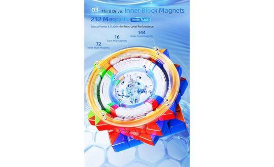 MoYu AoShi 6x6 V4 Triple-Track (Magnetic, Ball-Core, UV Coated)