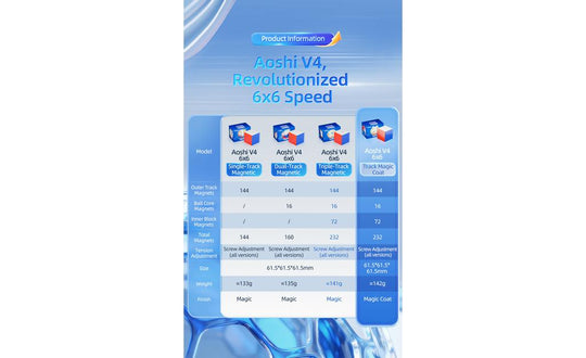 MoYu AoShi 6x6 V4 Triple-Track (Magnetic, Ball-Core, UV Coated)