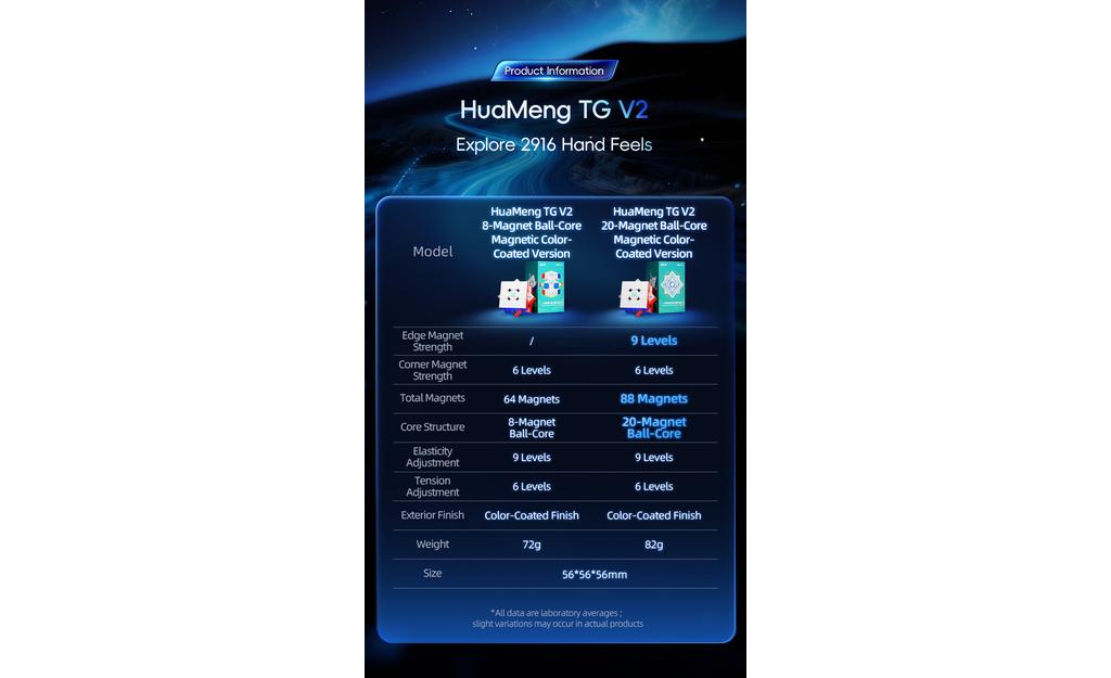 MoYu HuaMeng TG 3x3 V2 (Magnetic, Ball-Core)