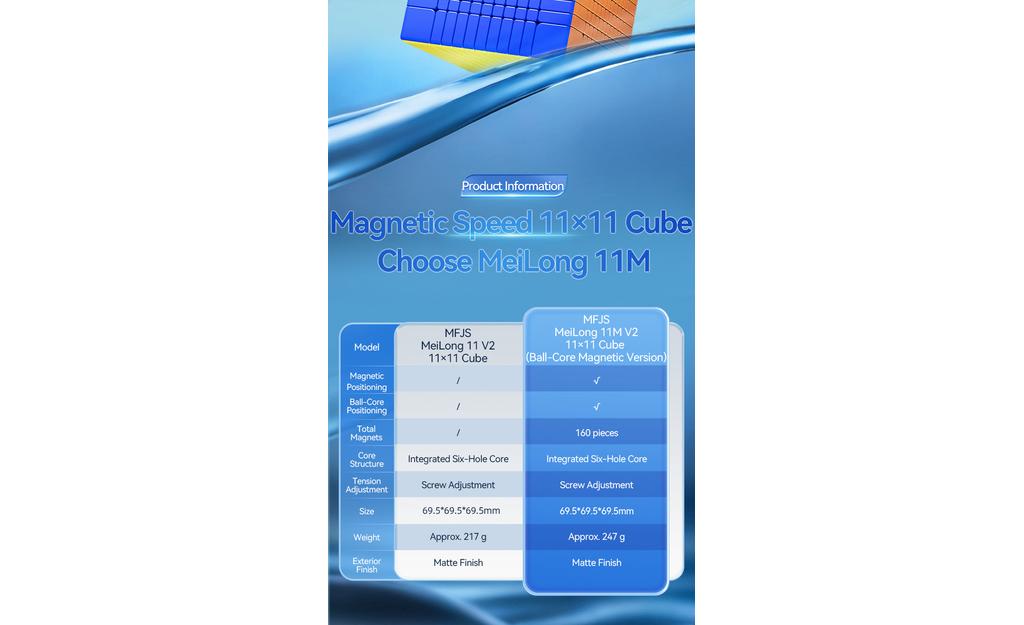 MoYu MeiLong 11x11 V2 (Magnetic, Ball-Core)