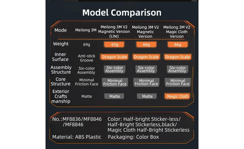 MoYu MeiLong 3x3 V2 (Magnetic) | SpeedCubeShop