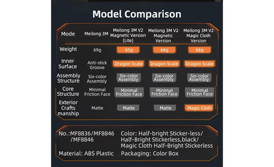 MoYu MeiLong 3x3 V2 (Magnetic) | SpeedCubeShop