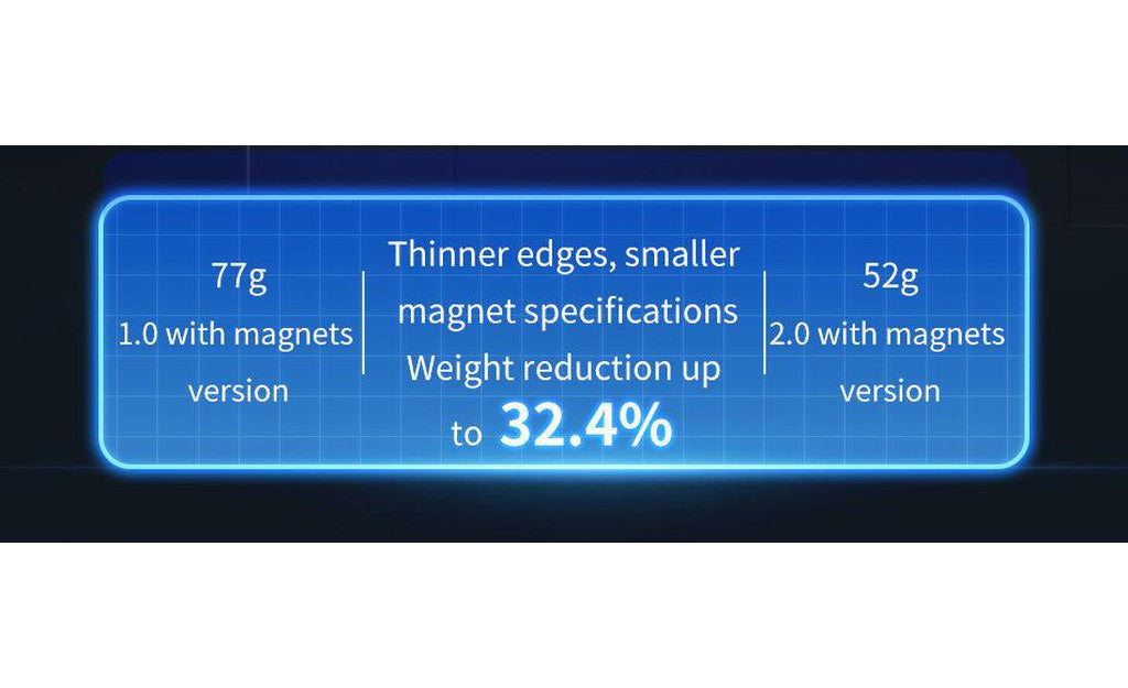 MoYu MeiLong Pyraminx V2 (Magnetic) | SpeedCubeShop