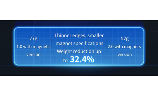 MoYu MeiLong Pyraminx V2 (Magnetic) | SpeedCubeShop