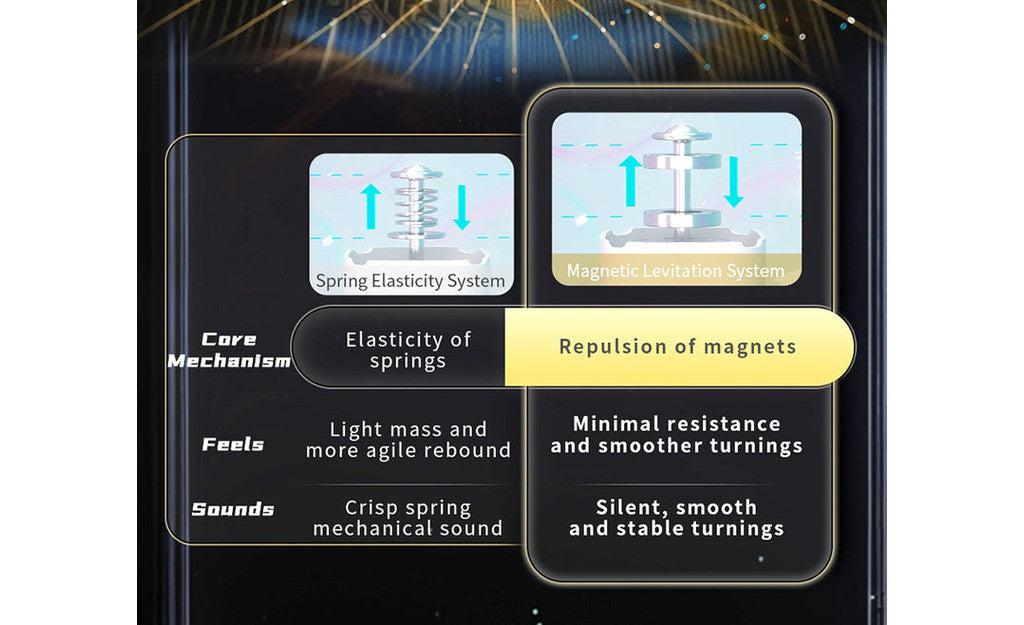 MoYu RS3 M 3x3 V5 (Magnetic, MagLev, Ball-Core, UV Coated) + Robot Box | SpeedCubeShop