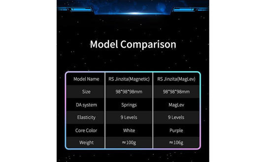 MoYu RS3 Pyraminx (Magnetic) | SpeedCubeShop