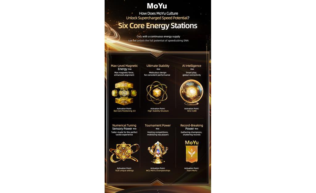 MoYu WeiLong 3x3 V11 (Magnetic, MagLev, 20-Magnet Ball-Core, UV Coated) - 18th Anniversary Edition | SpeedCubeShop